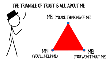 the-trust-triangle